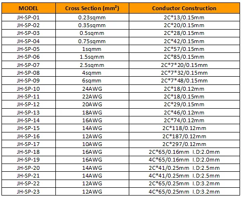 Speaker cable specification.png