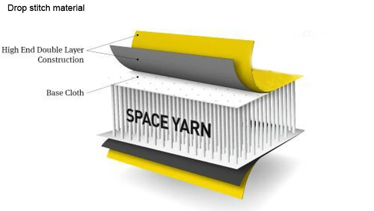 Drop stitch material.jpg