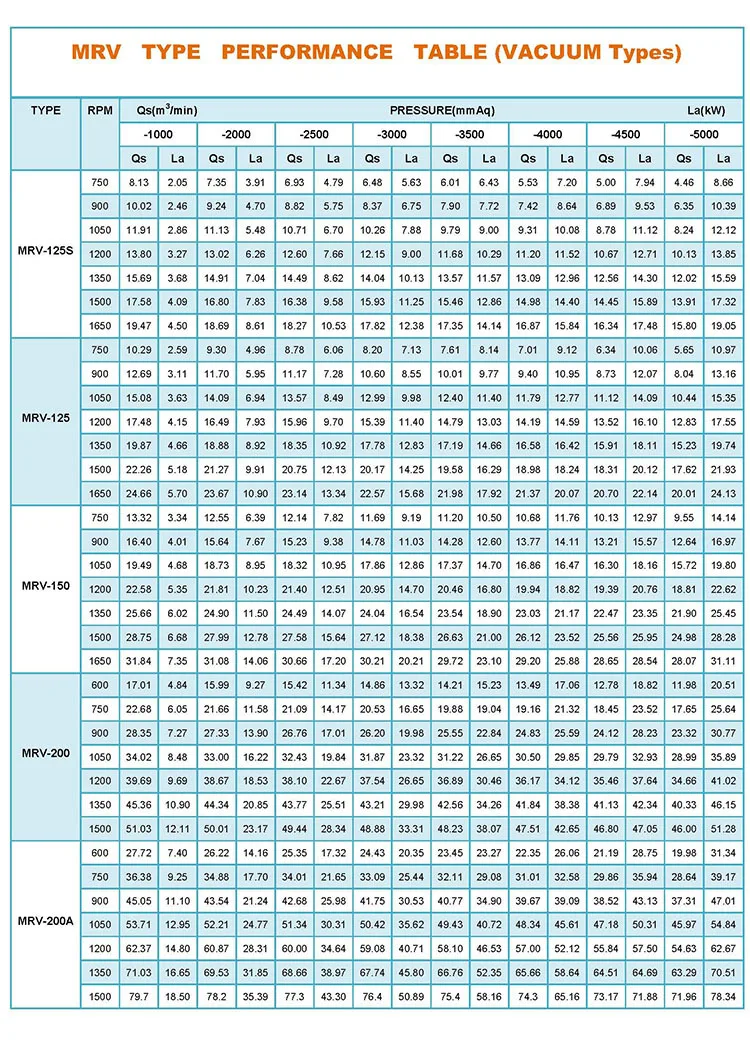 Types of performances. Коэффициенты дисконтирования аннуитета таблица. Таблица pvifa. Annuity Table. Таблица present value.