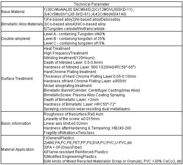 extruder single screw and barrel for plastic machine