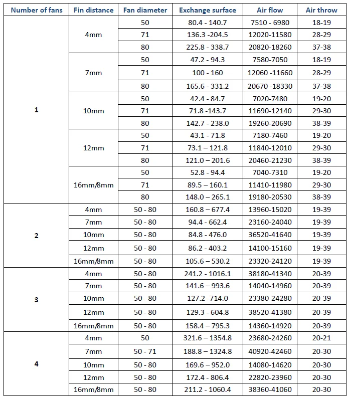 Industrial air cooler and heater