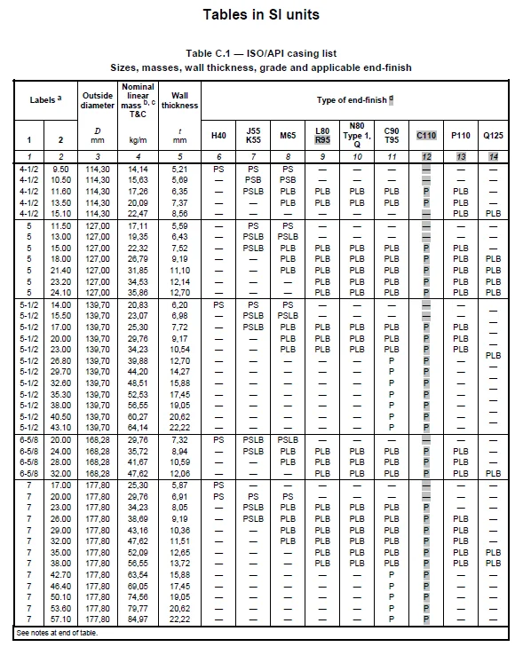 Api 5ct 9 5/8 Inch Casing Pipe / Steel Casing Prices - Buy Casing Pipe ...