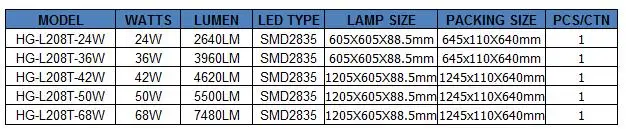 New design LED recessed office light 2x2 2x4 indirect lighting LED troffer
