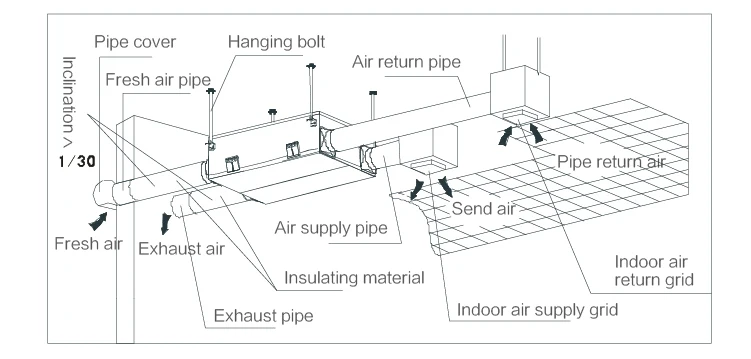 One-piece slim design ERV home air recuperator with Return air filter