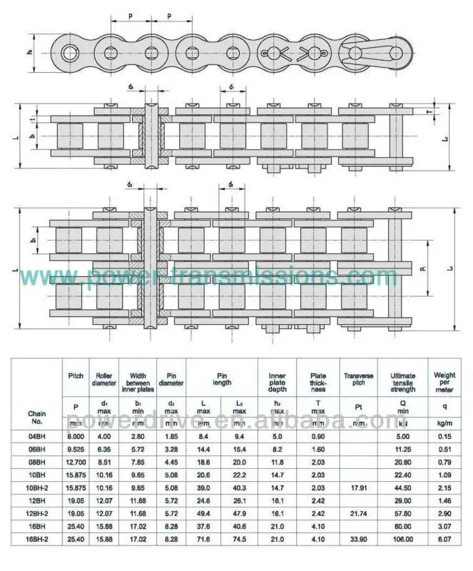 ISO ANSI DIN single double triple strand Conveyor Roller Chain Products ...