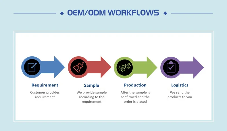 5.oem odm workflows.jpg