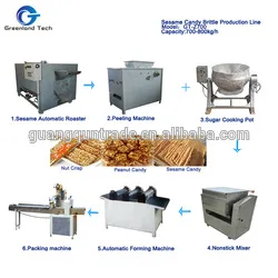 peanut brittle production