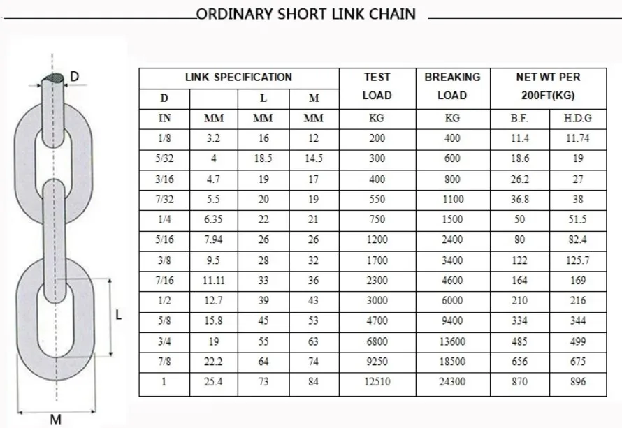 Galvanized Iron Short Link Chain - Buy Galvanized Link Chain,Din5685c ...