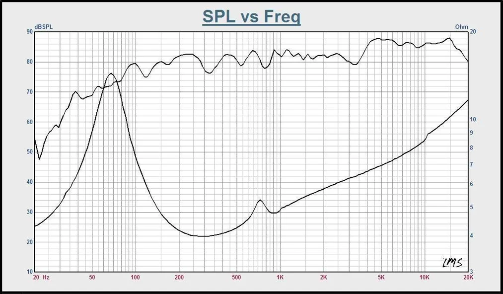 Oem Best Car Audio 60w 2way 6.5 Inch Speaker Component Speakers For