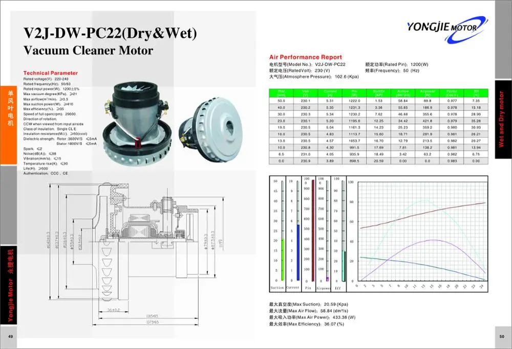 V2j Dw Pc22 230v Ac Motor 1200wpenyedot Debu Semua Kawat Tembaga Universal Elektrik Buy 4737