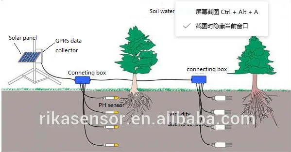 soil iot picture