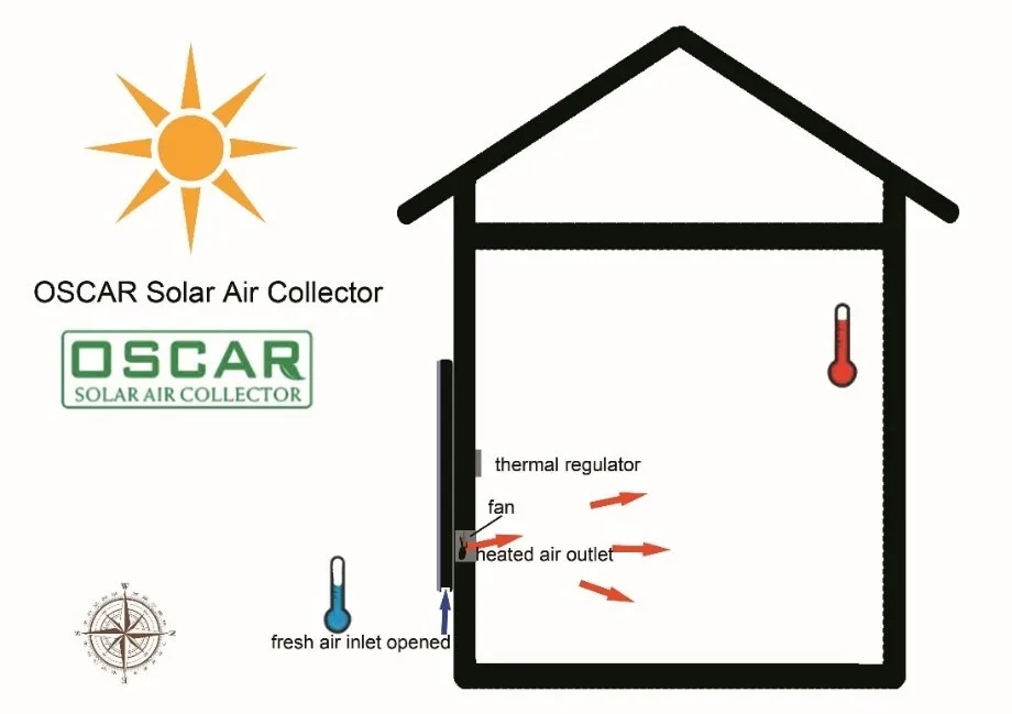 pa66 gf25 for radiator