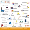 kids athletics kit for college course, kids athletics coaches training