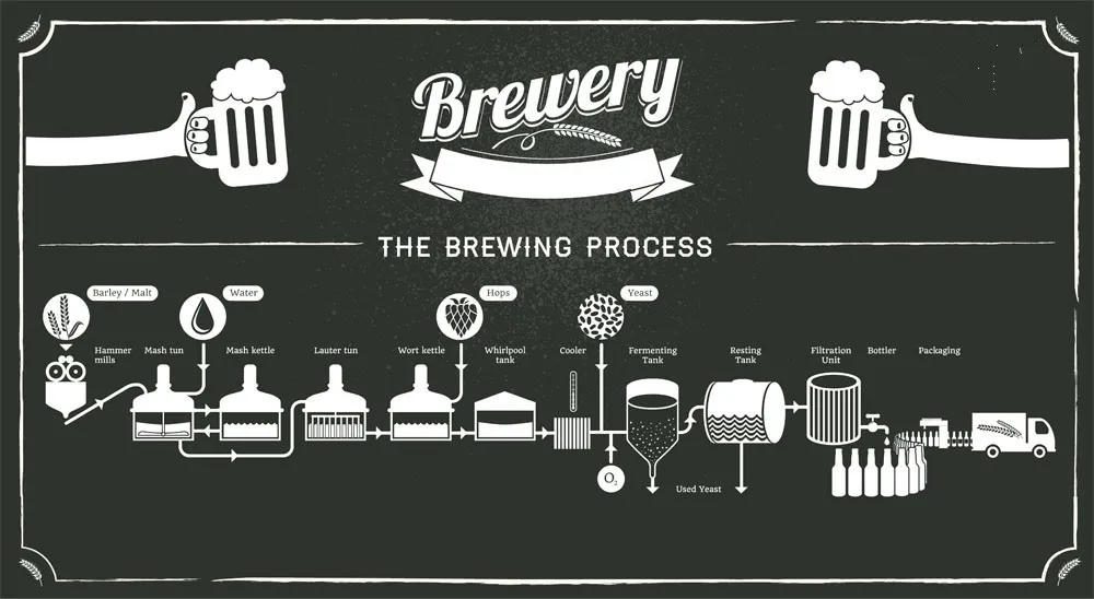 Stainless Steel Beer Keg Single-head Keg Washer and Fille