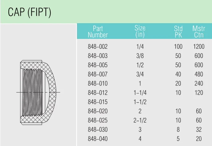 LESSO 3/4 In. PVC Schedule 40 Cap FIPT