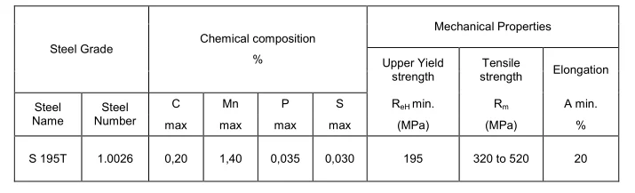 European Standard Bs En 10255 Hot Dipped Galvanized Steel Pipe - Buy ...