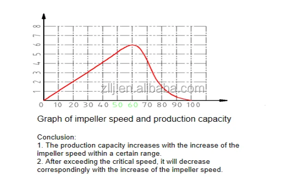 the most popular rotary valve