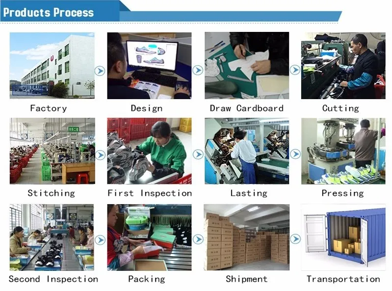 Products Process