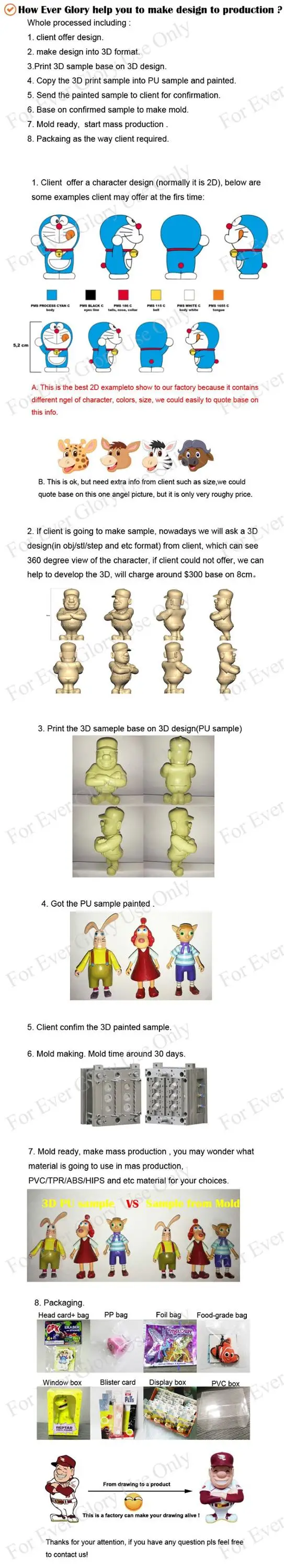 processes of production.jpg