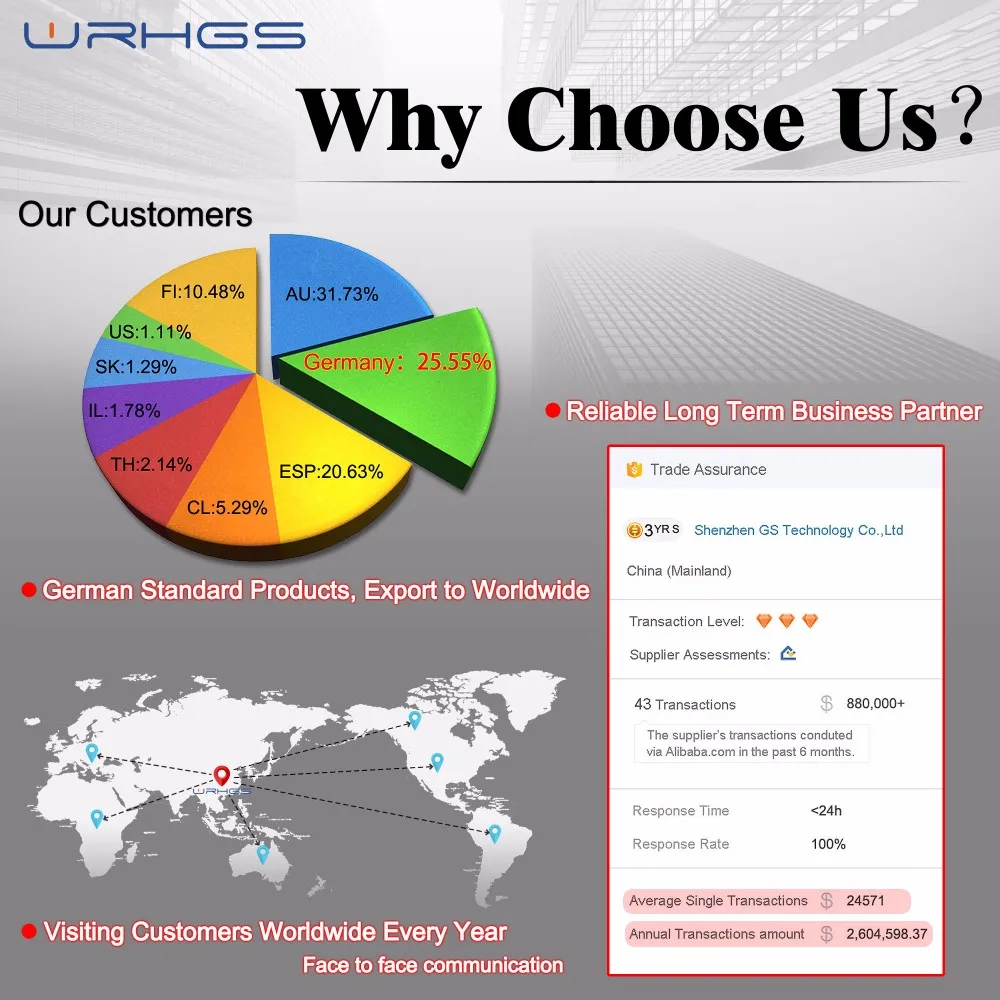 why choose us -2