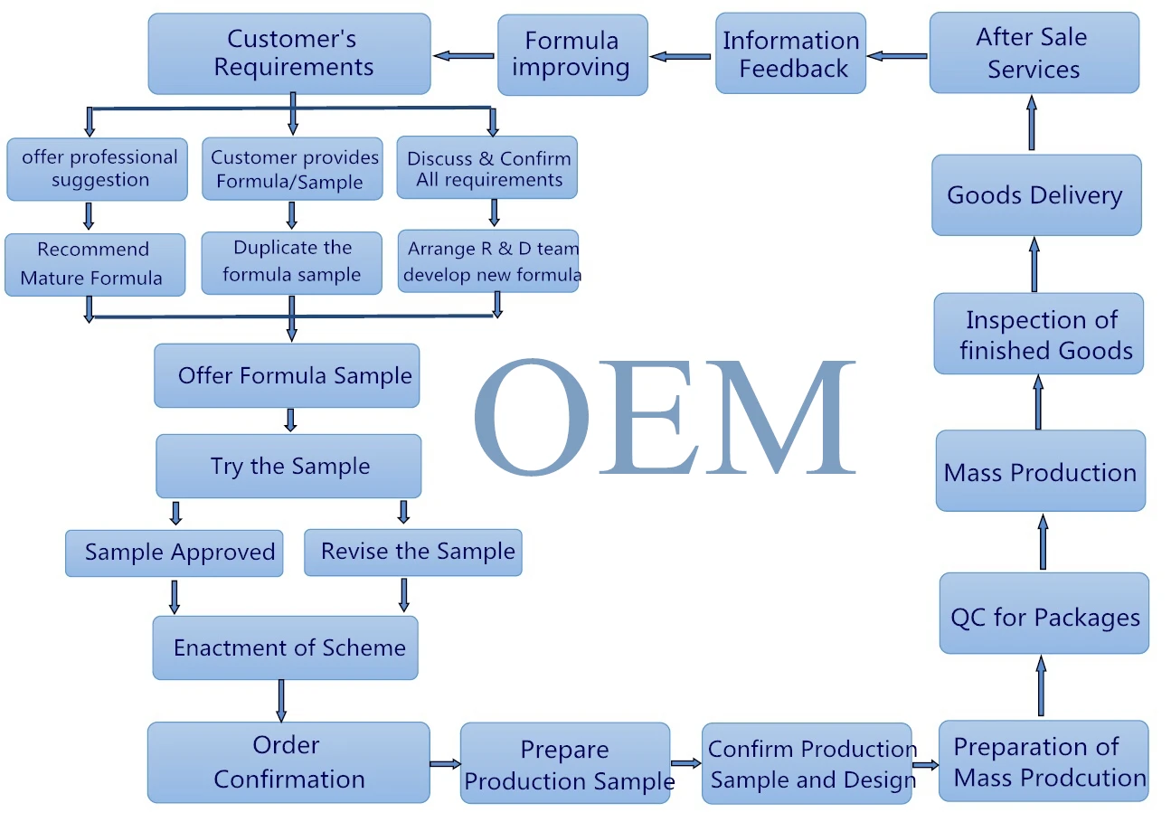 oem .jpg