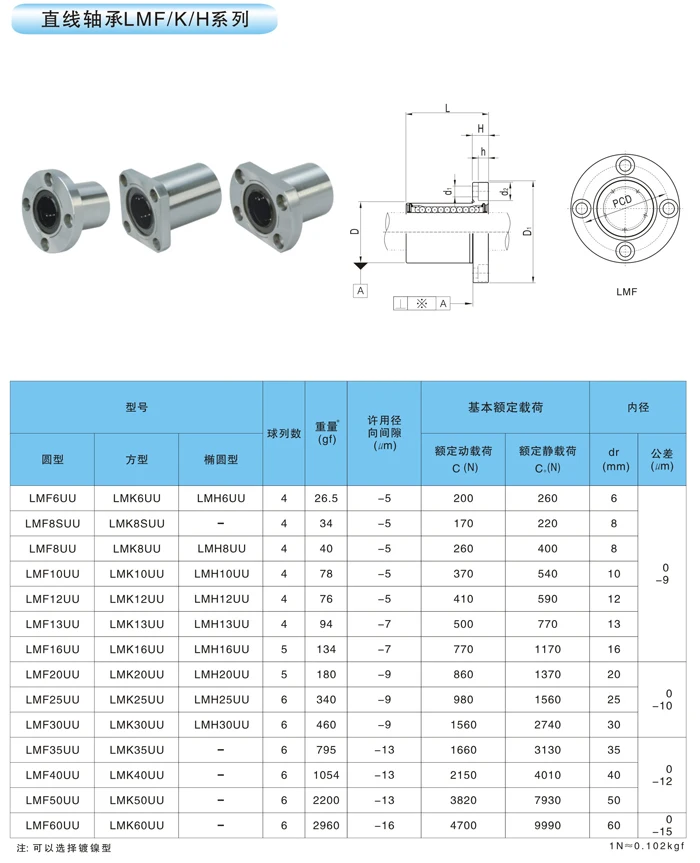 Lmf40 Lmk40 Uu Luu 40mm Linearer Lineer Flange Bearing Kbf L 30 Pp Kbf ...