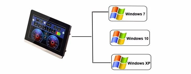 win7 hmi