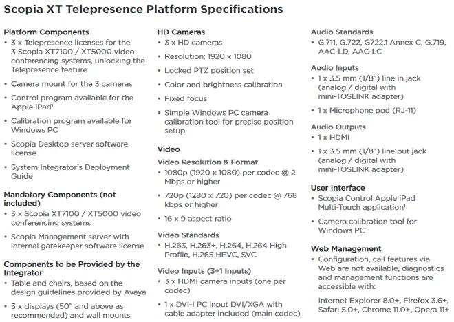 avaya scopia desktop