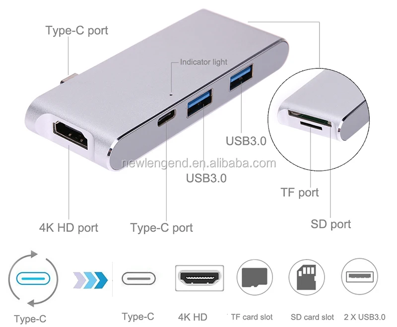 

USB C Adapter 8-In-1 USB-C Hub with USB Type-C 3.0 Hi-Speed Data Syncing SD/TF Card Reader for MacBook