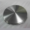 stock price titanium target suppliers export for UK