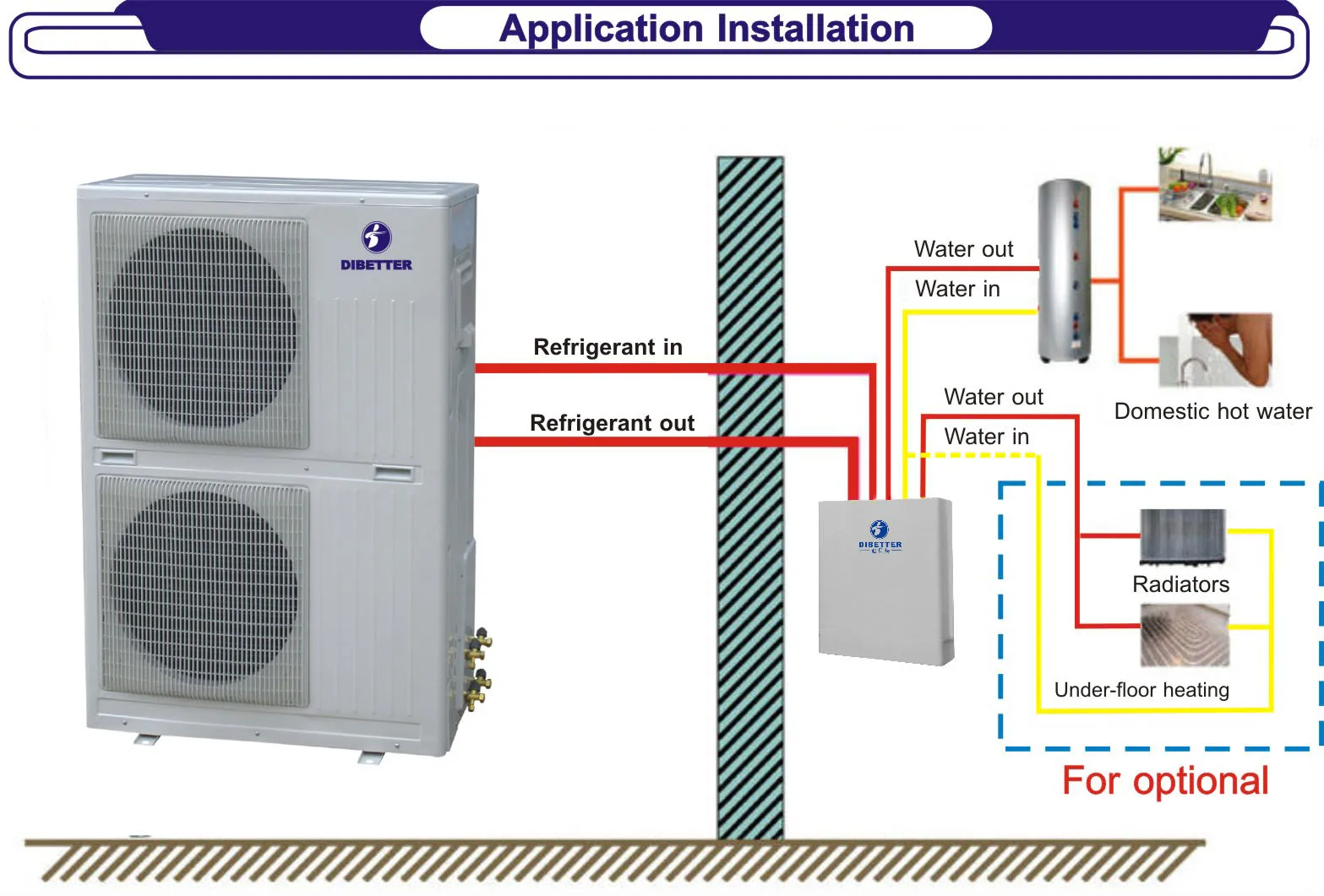 Floor Heating Air To Water Heat Pump Radiators Installation Air