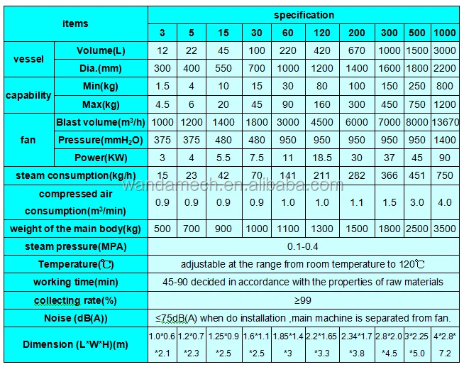 Fluid bed granulator (11)