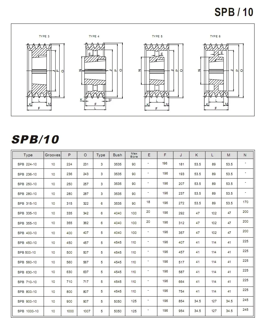 V Belt Pulley Sheaves Buy Engine Assembly Power Transmission 6b Fan