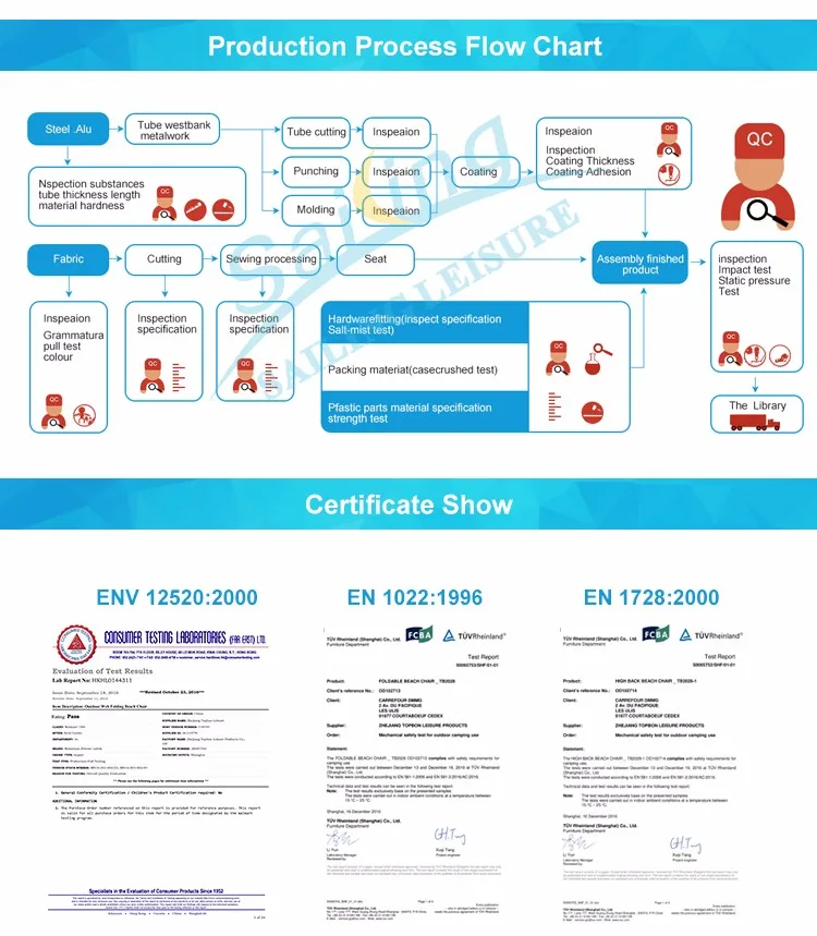 Folding Beach Chair Plastic Parts And Fabric Parts Camping Chair Parts