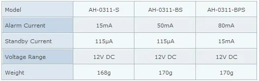 AH-0311 resettable .jpg