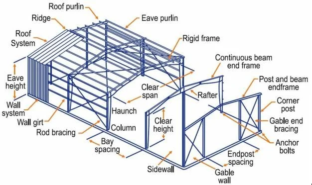 Frame system. Чертеж склада из металлоконструкций. Steel frame structure. Steel Construction structures. Дизайнерские металлоконструкции.