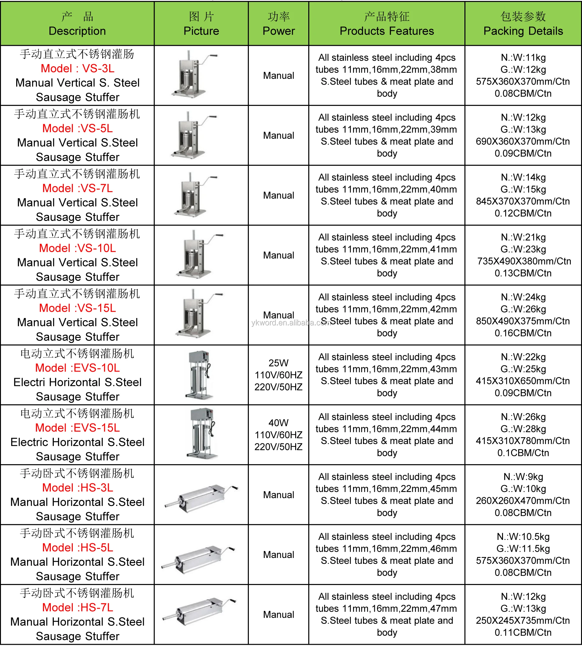 Electric Sausage Stuffer Sausage Filling Machine For Sausage Filler