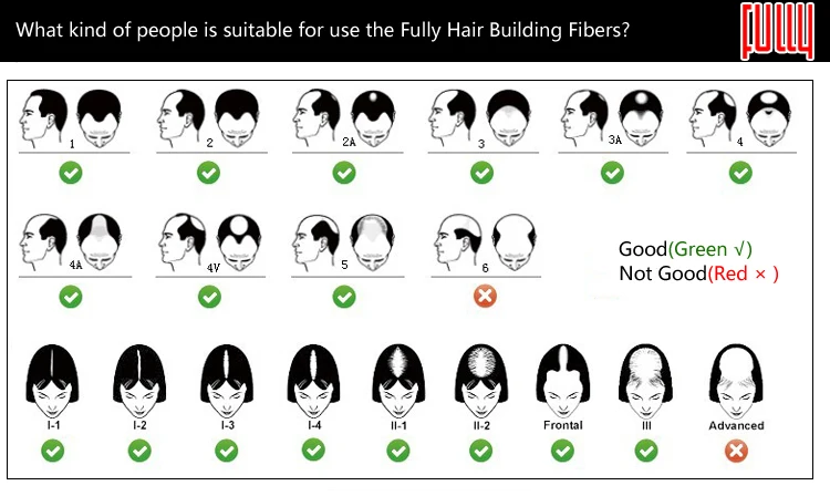 hair keratin h suitable people