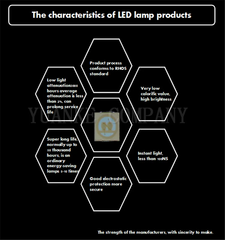 high effiency shenzhen zhongshan led light 6v 150ma 3030 5730 blue smd led datasheet