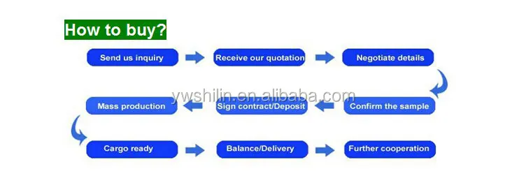 procurement process.jpg
