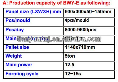BWY-E information