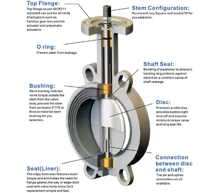 High Quality Wafer Type Epdm/nbr Seat 3 Inch Butterfly Valve - Buy High ...