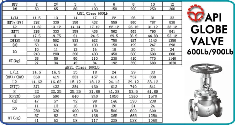 Wholesale Price din globe valve for wholesales
