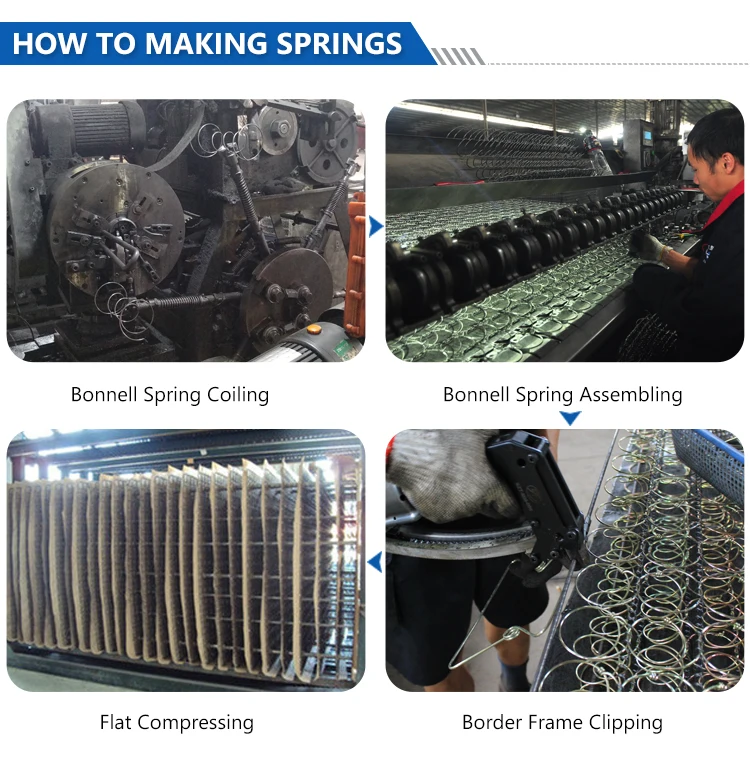 High Quality Compressed Bonnell Spiral Coil Spring Unit For Mattress