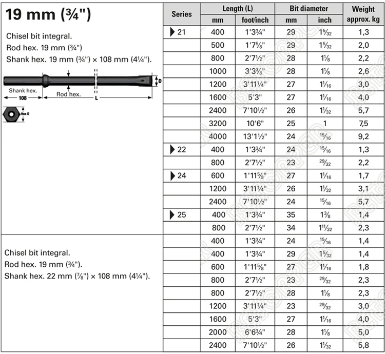 H22 H19 shank mining drilling parts integral drill steel rods