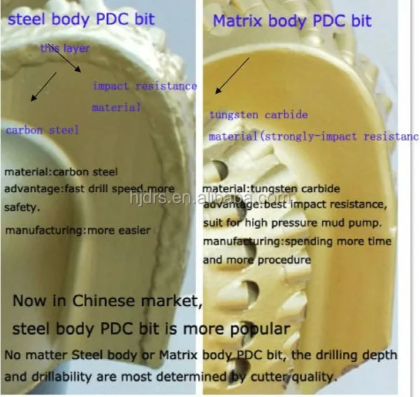 Cin Tedarikcisi Uretir Elmas Kesici Pdc Yag Matkap Ucu Icin Su Ve Yag Kuyu Sondaj Ekipmanlari Satilik Buy Su Ve Petrol Kuyusu Sondaj Pdc Elmas Bit Satilik Sondaj Techizati Product On Alibaba Com