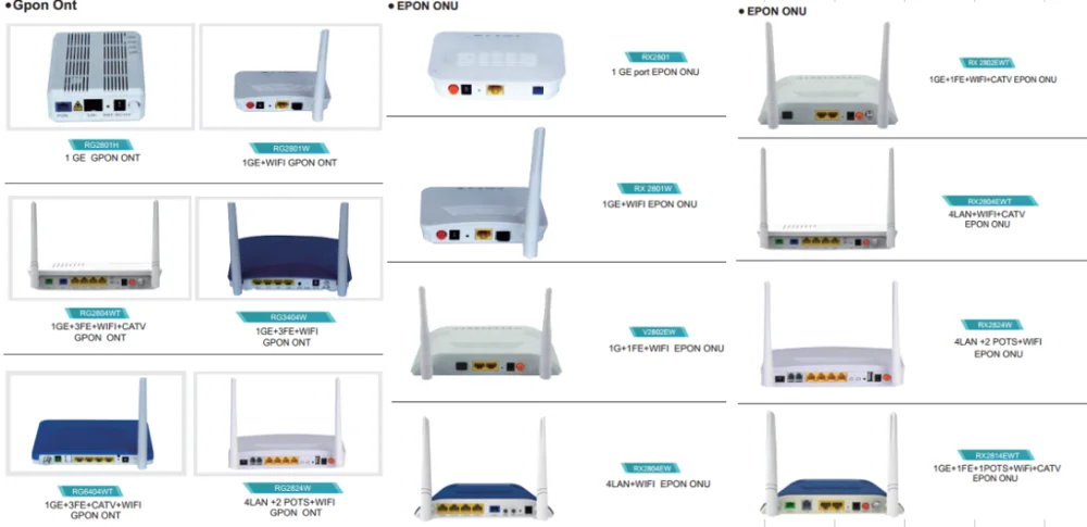 Epon gpon