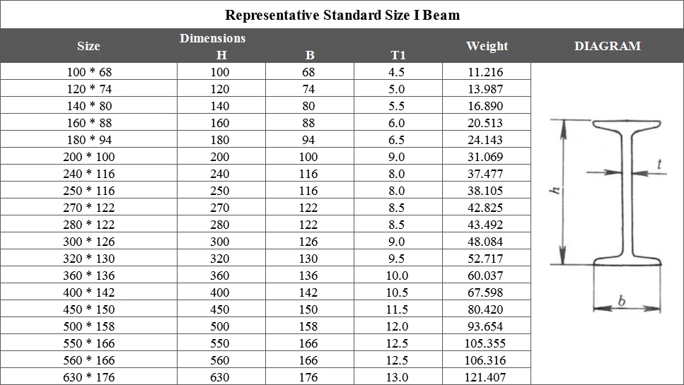 Structural Steel Weight Chart