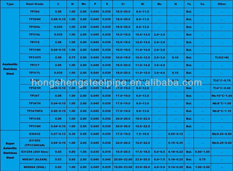 Марки сталей astm. AISI 316 аналог. AISI 316 российский аналог. AISI 321 российский аналог 12х18н10т. AISI 316l аналог.