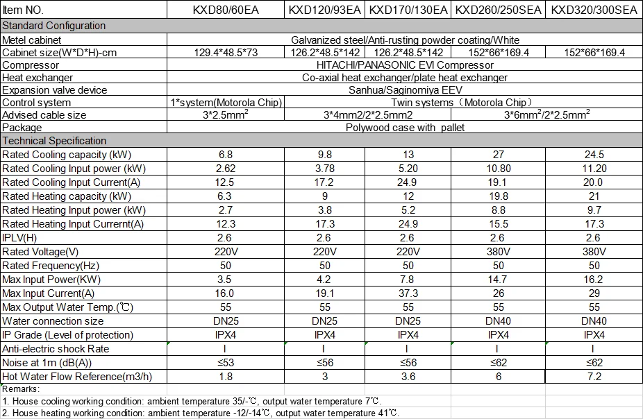 House Heating and Cooling EVI Heat Pump Water Heater Air to Water Heat Pump